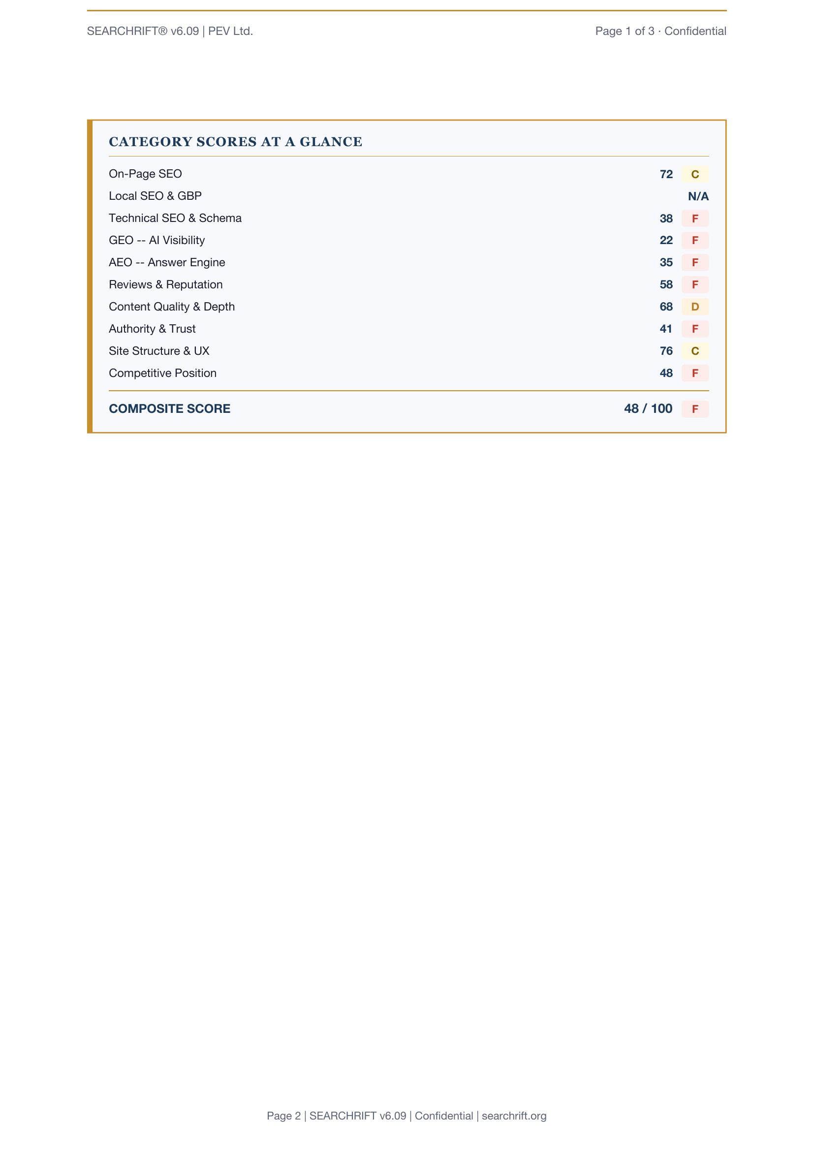 SEARCHRIFT Visibility Snapshot scores at a glance showing all 10 category scores and composite score